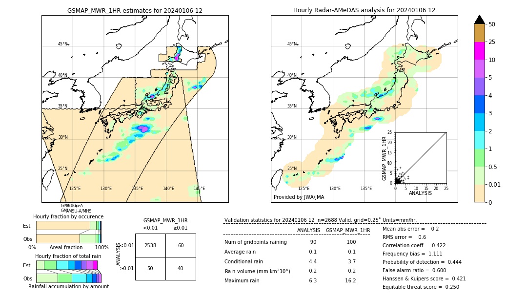 GSMaP MWR validation image. 2024/01/06 12