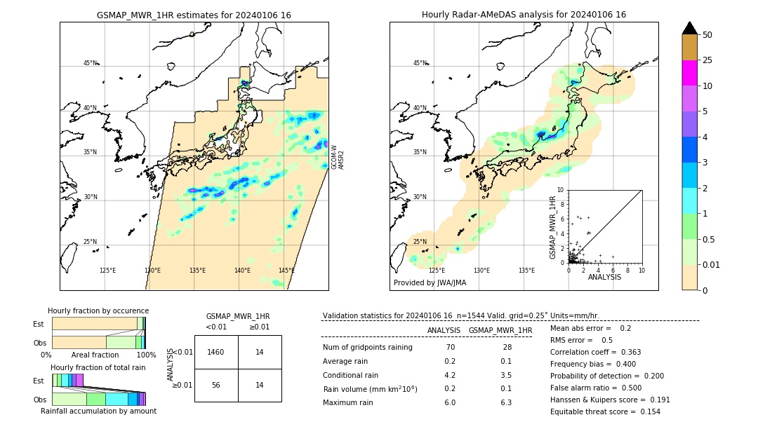 GSMaP MWR validation image. 2024/01/06 16