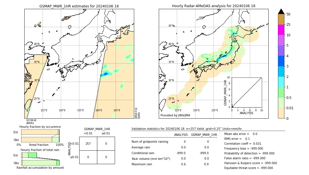 GSMaP MWR validation image. 2024/01/06 18