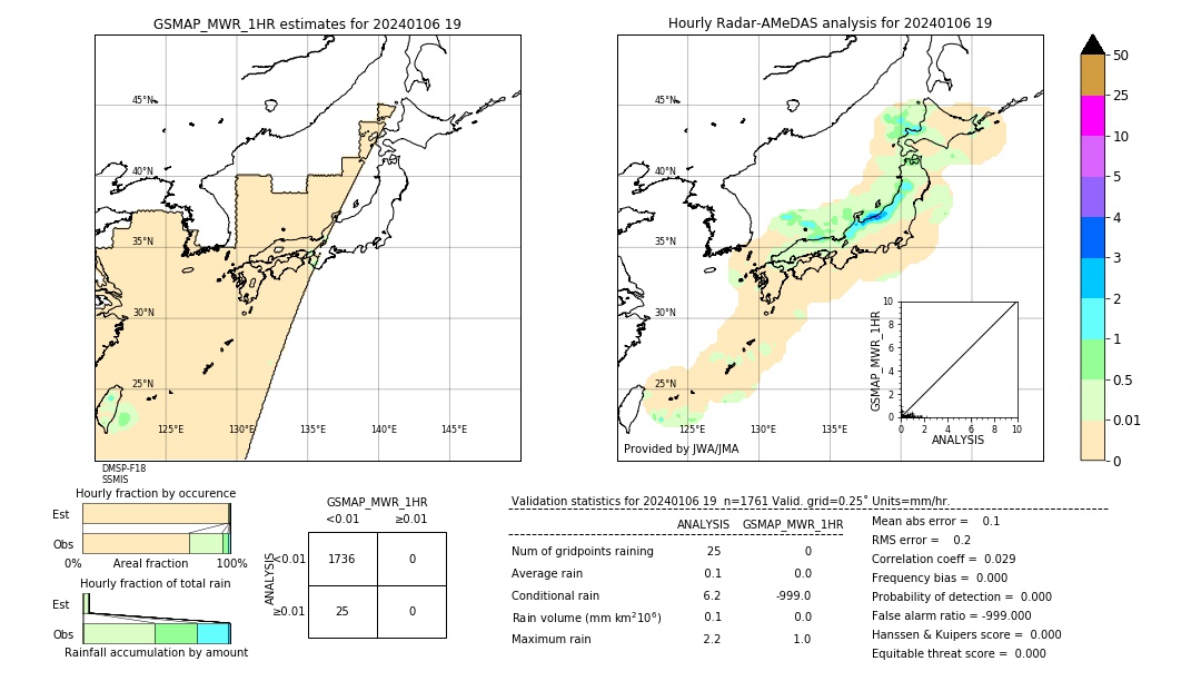 GSMaP MWR validation image. 2024/01/06 19