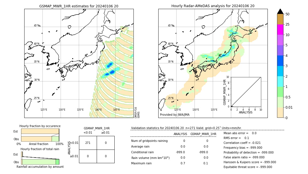 GSMaP MWR validation image. 2024/01/06 20