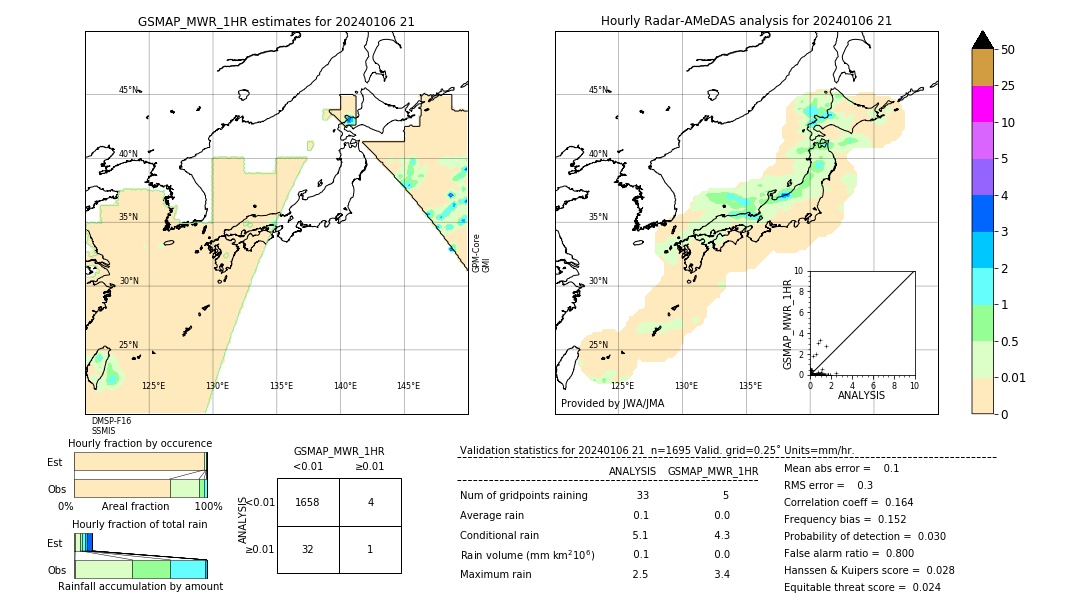 GSMaP MWR validation image. 2024/01/06 21