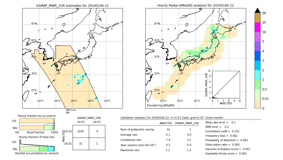 GSMaP MWR validation image. 2024/01/06 22