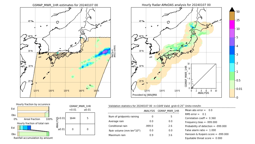 GSMaP MWR validation image. 2024/01/07 00