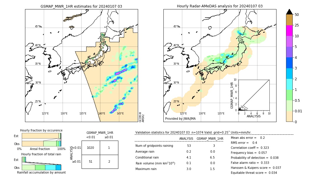 GSMaP MWR validation image. 2024/01/07 03