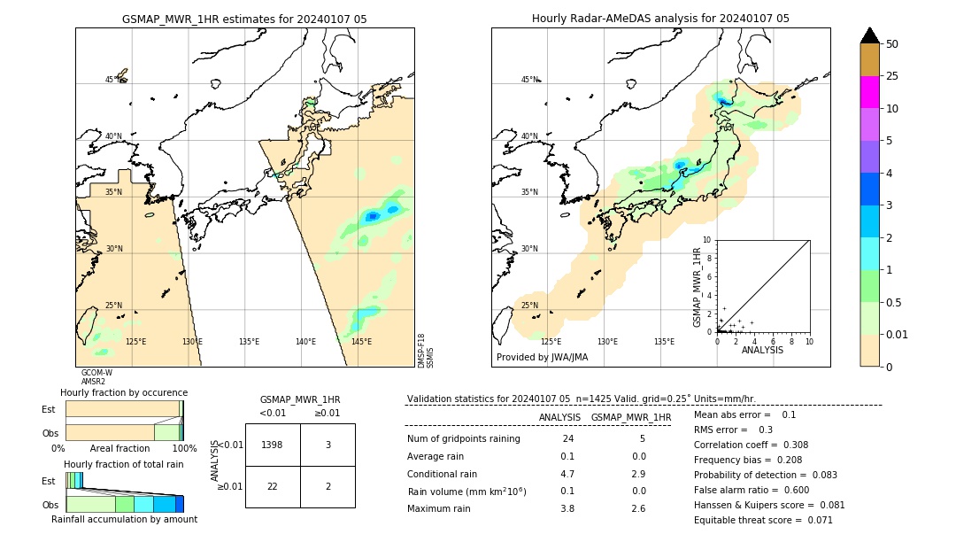 GSMaP MWR validation image. 2024/01/07 05