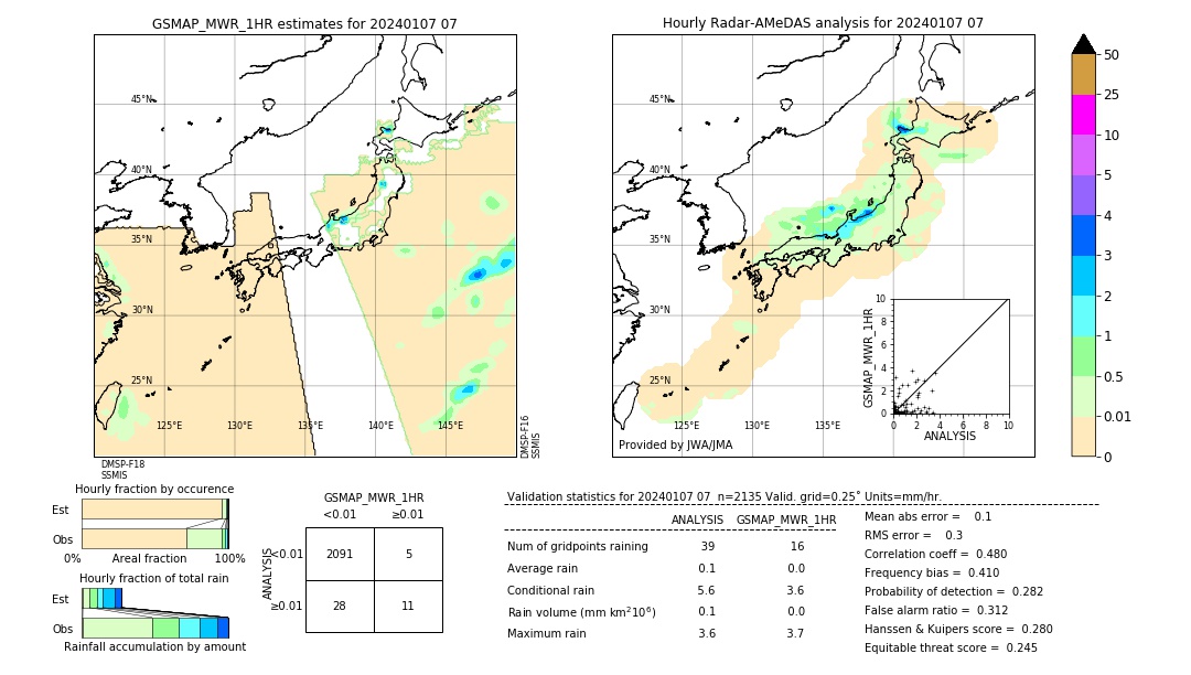 GSMaP MWR validation image. 2024/01/07 07