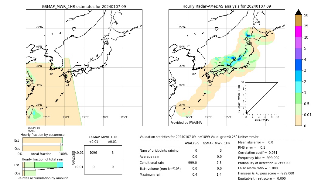 GSMaP MWR validation image. 2024/01/07 09