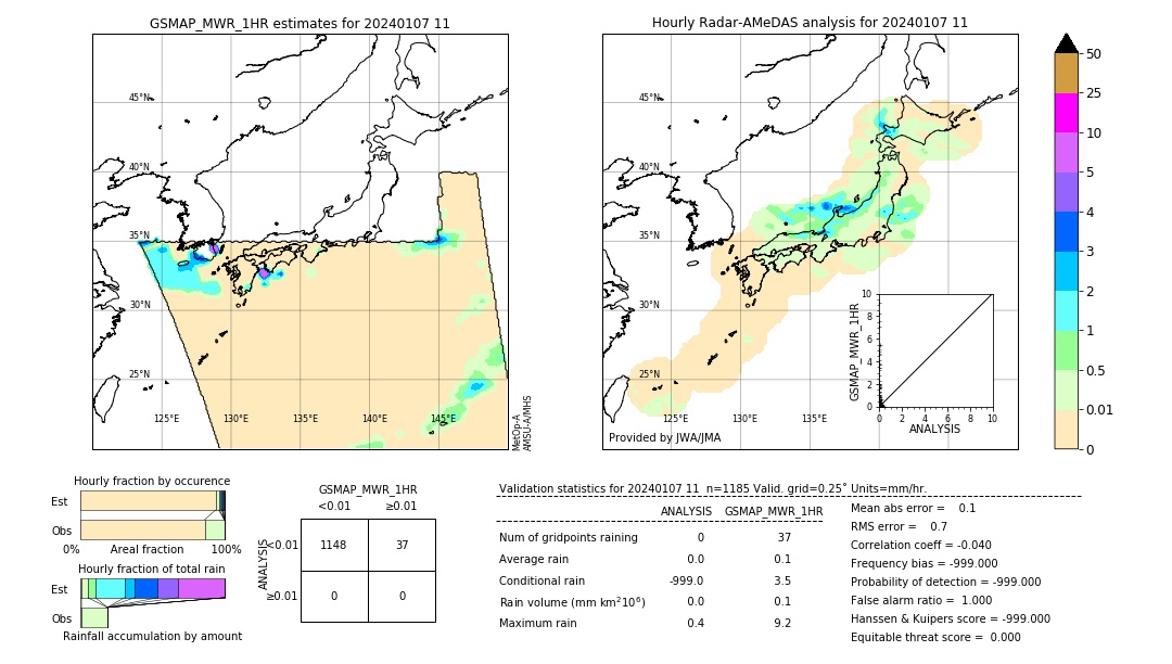 GSMaP MWR validation image. 2024/01/07 11