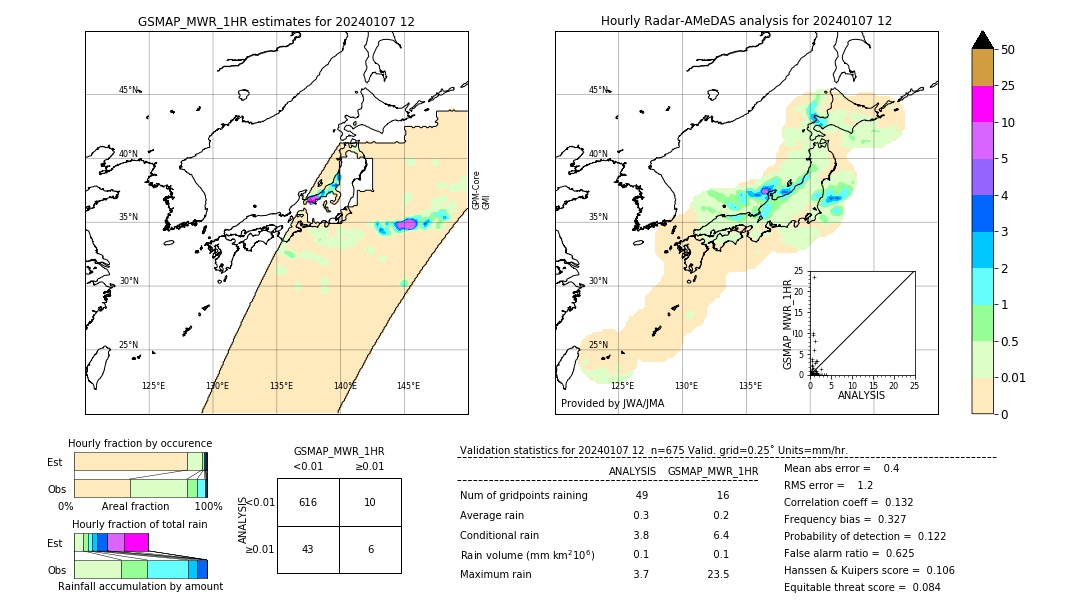 GSMaP MWR validation image. 2024/01/07 12