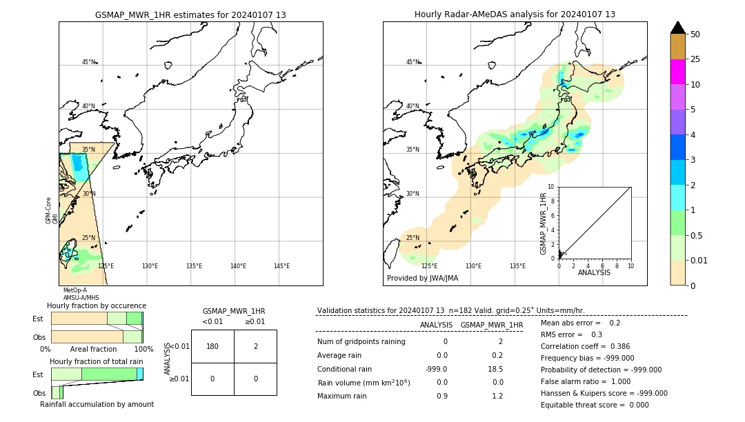 GSMaP MWR validation image. 2024/01/07 13