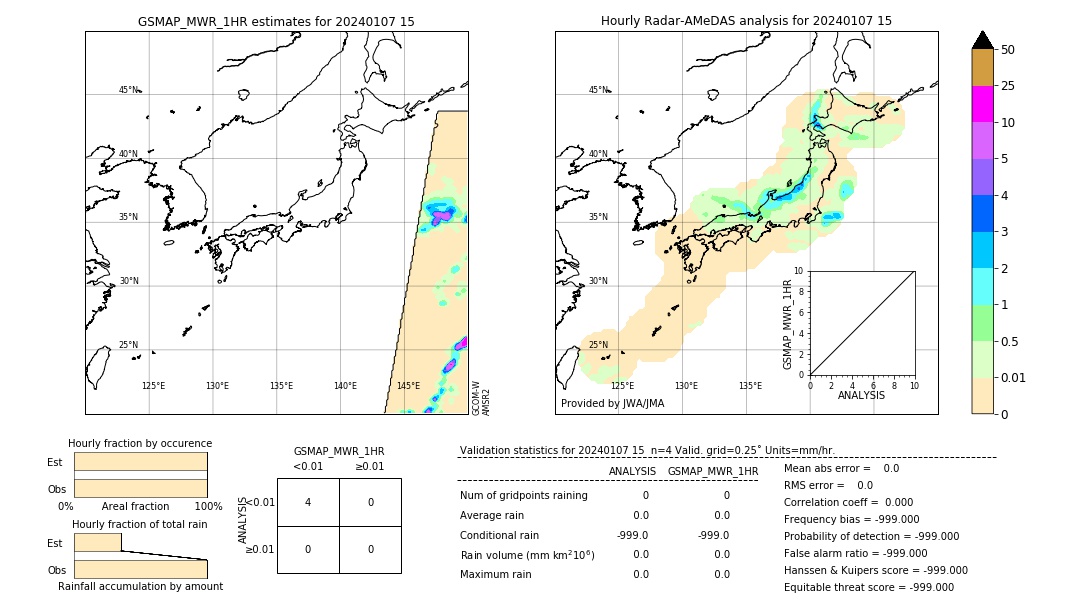 GSMaP MWR validation image. 2024/01/07 15