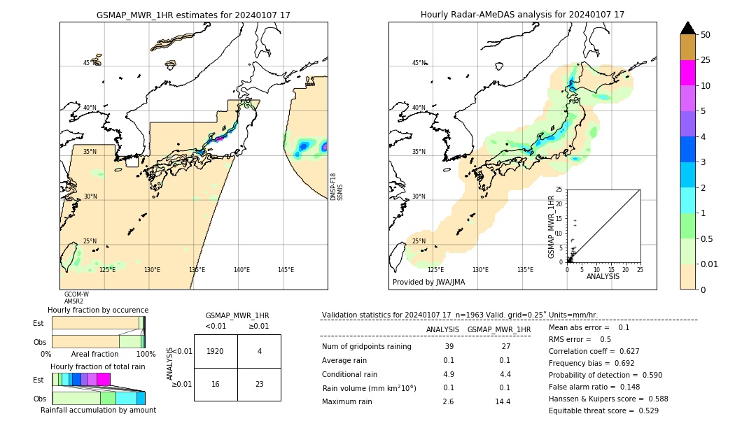 GSMaP MWR validation image. 2024/01/07 17