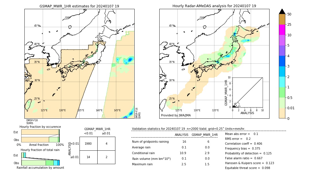 GSMaP MWR validation image. 2024/01/07 19