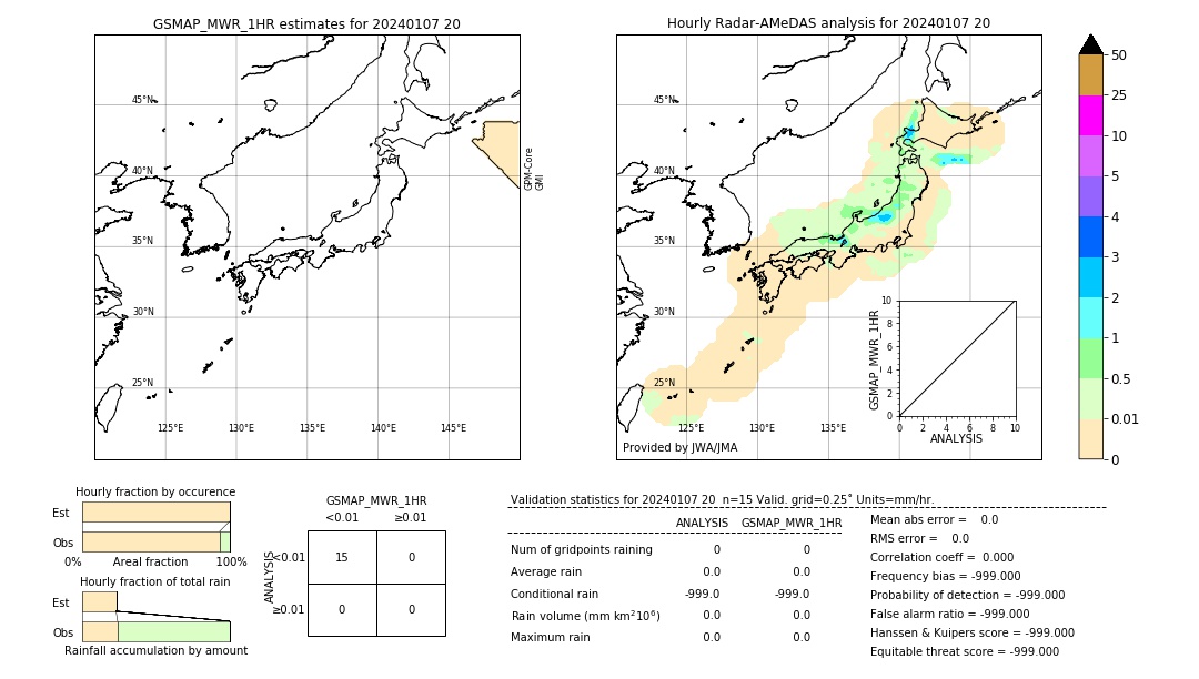 GSMaP MWR validation image. 2024/01/07 20