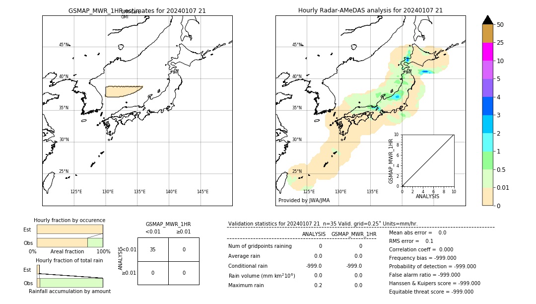 GSMaP MWR validation image. 2024/01/07 21