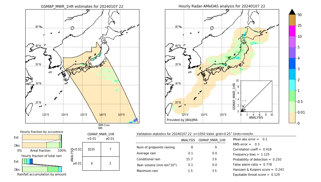 GSMaP MWR validation image. 2024/01/07 22