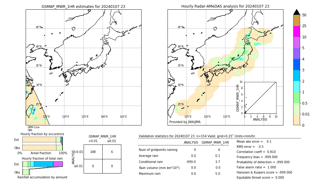 GSMaP MWR validation image. 2024/01/07 23