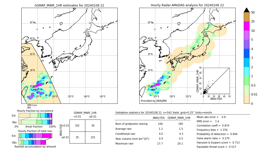 GSMaP MWR validation image. 2024/01/08 22