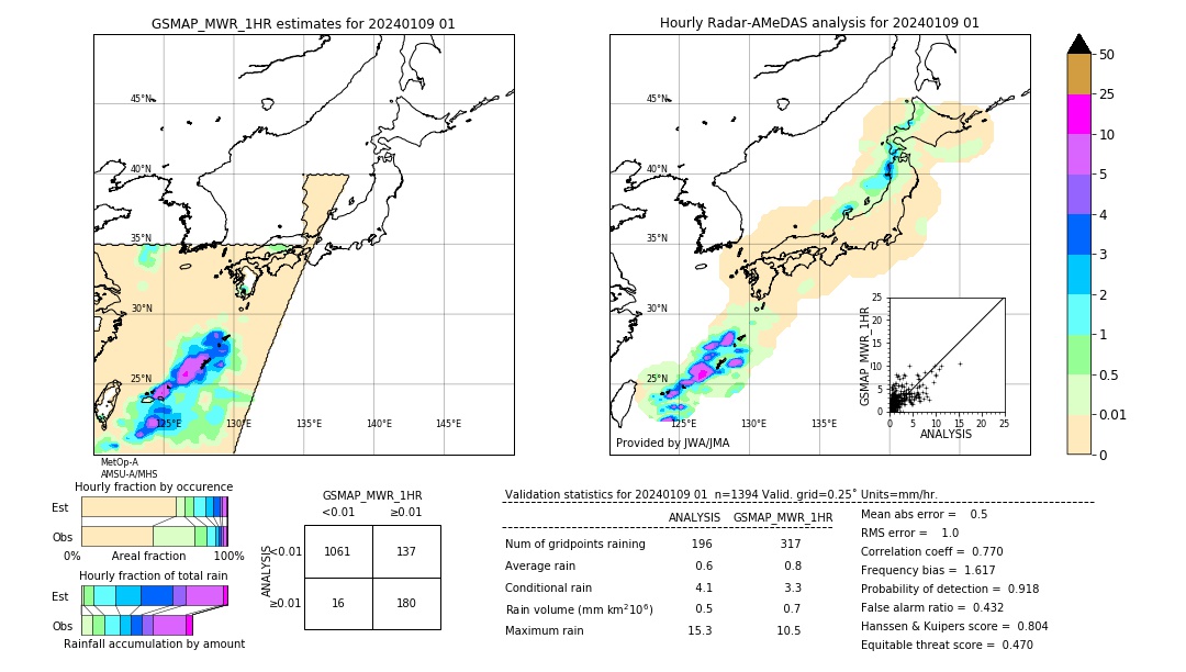 GSMaP MWR validation image. 2024/01/09 01