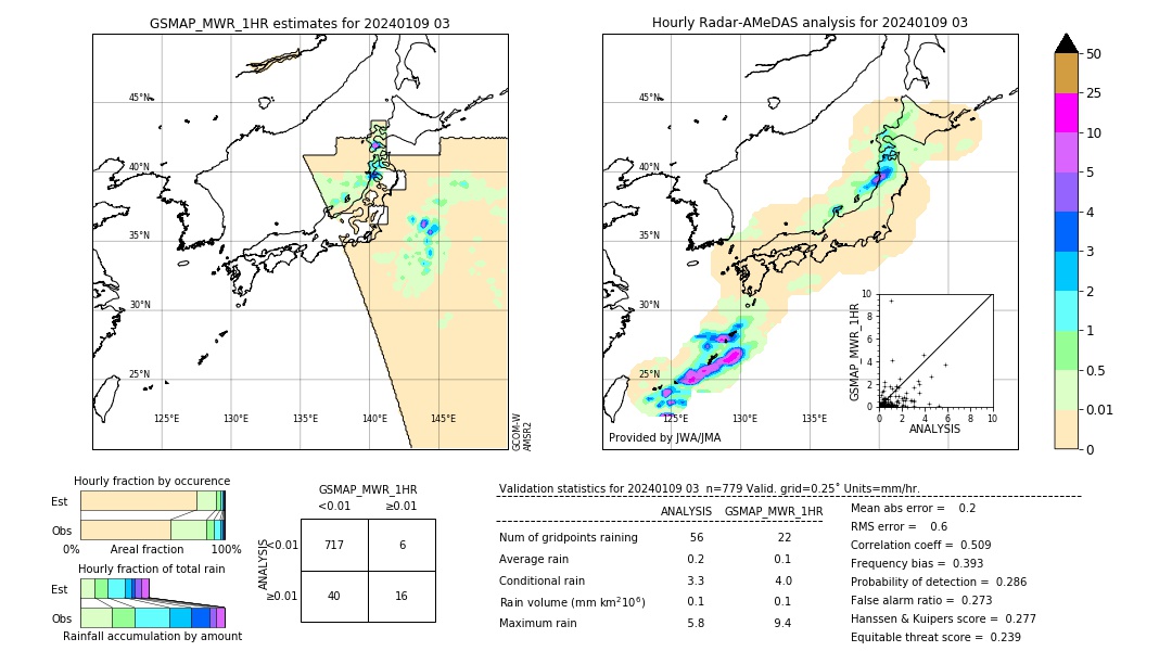 GSMaP MWR validation image. 2024/01/09 03