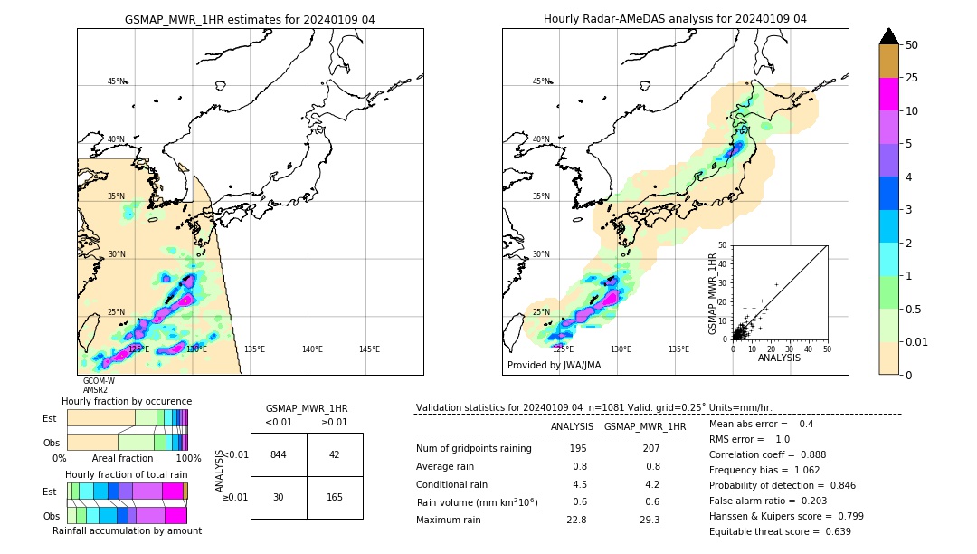 GSMaP MWR validation image. 2024/01/09 04