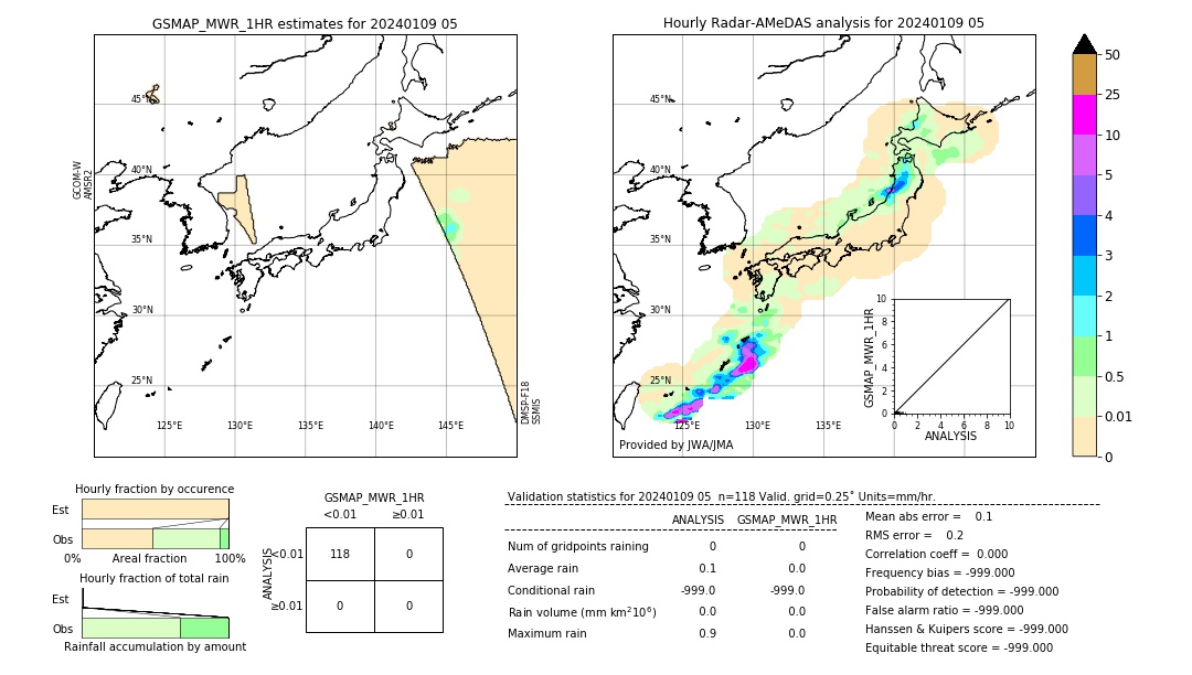 GSMaP MWR validation image. 2024/01/09 05