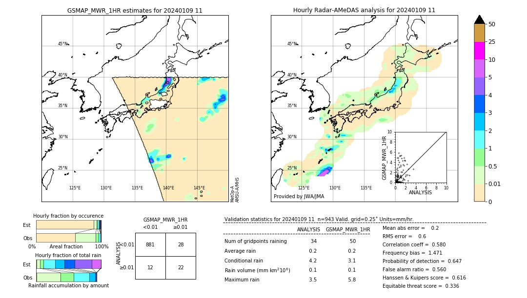 GSMaP MWR validation image. 2024/01/09 11