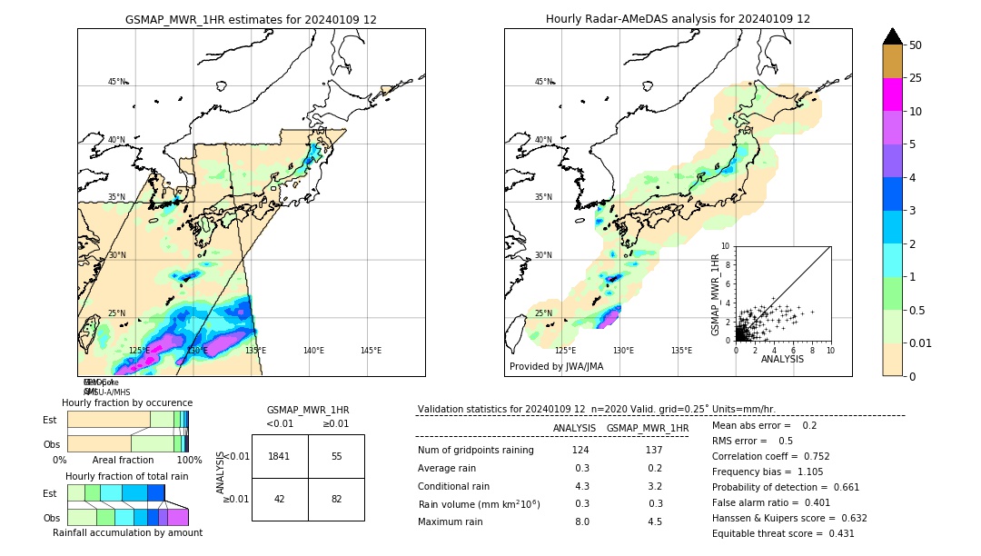 GSMaP MWR validation image. 2024/01/09 12