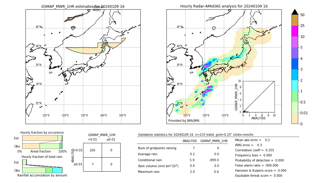 GSMaP MWR validation image. 2024/01/09 16