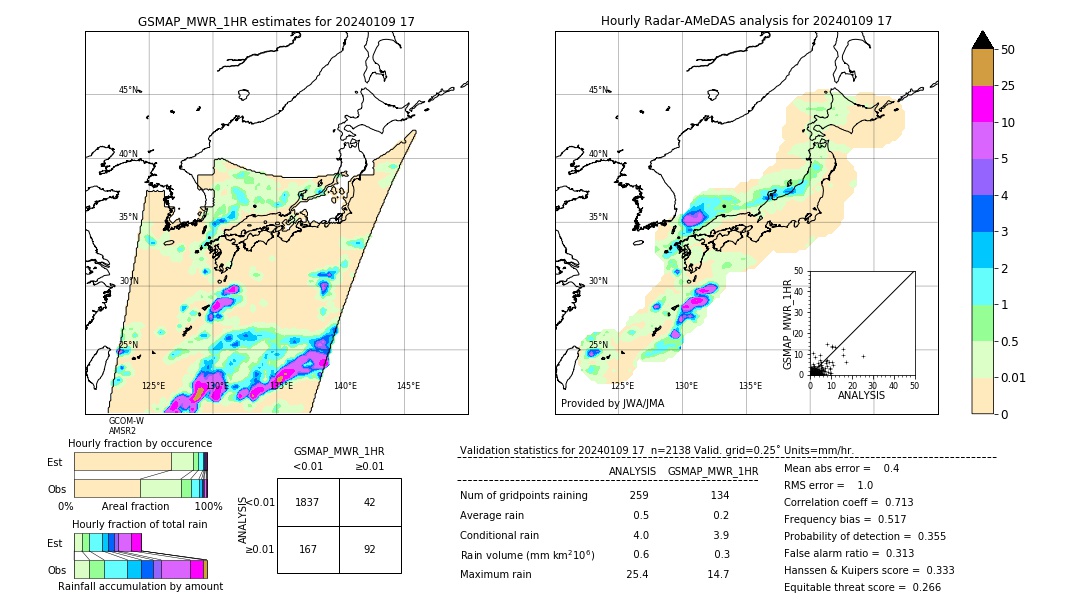 GSMaP MWR validation image. 2024/01/09 17