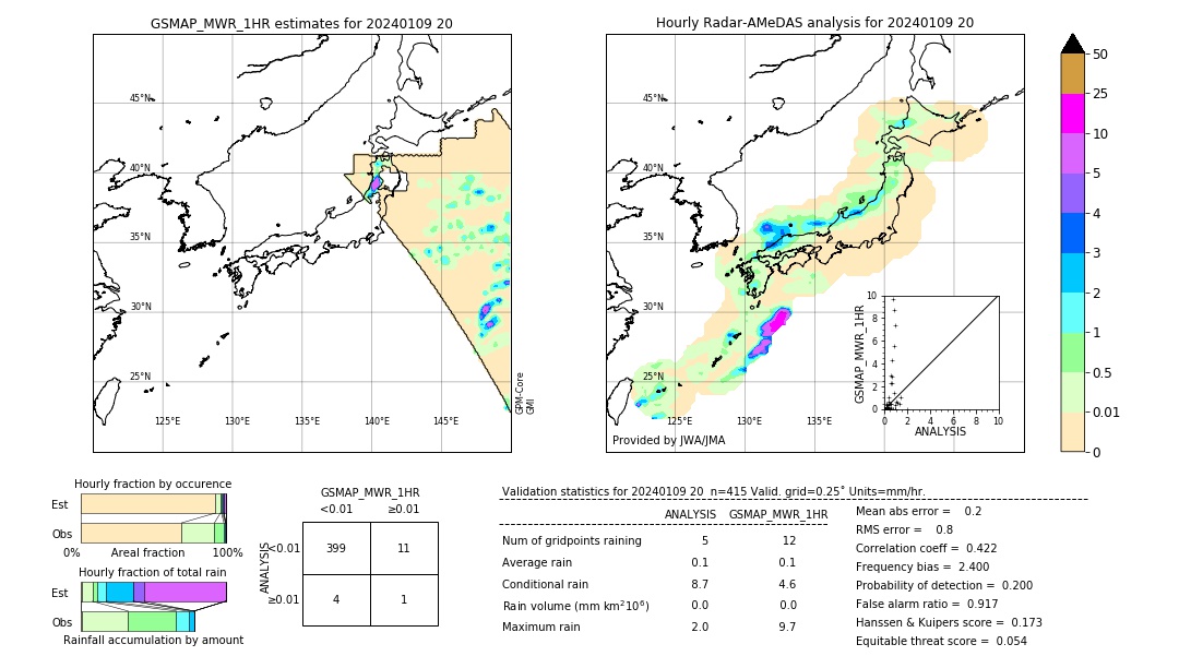 GSMaP MWR validation image. 2024/01/09 20