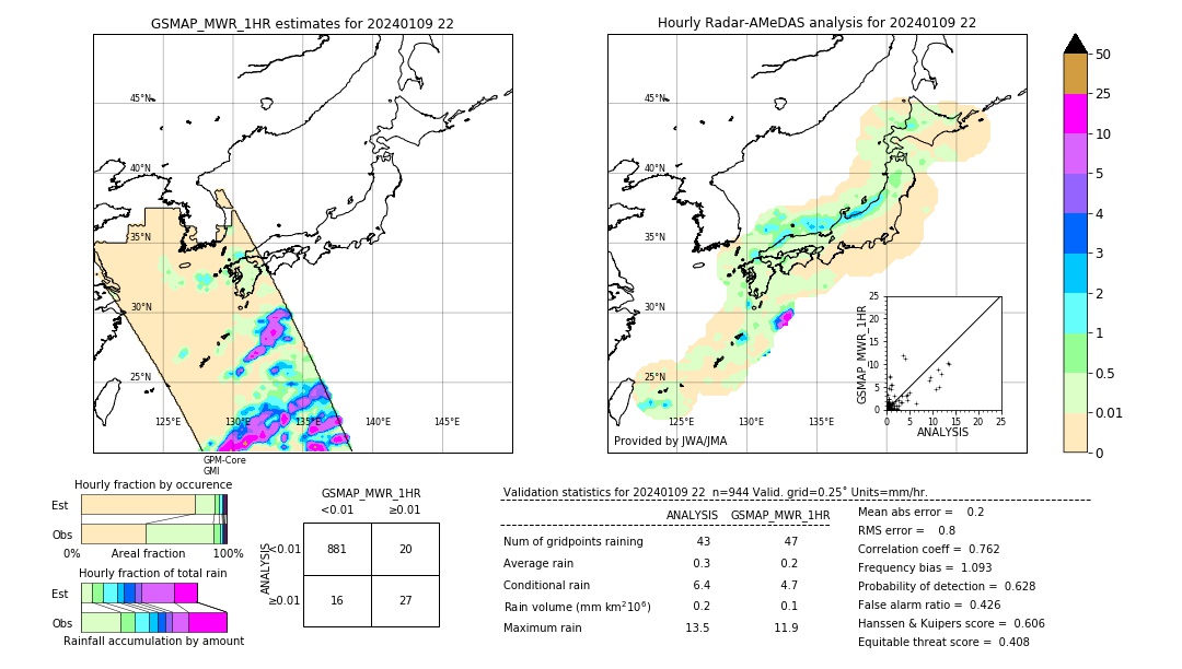 GSMaP MWR validation image. 2024/01/09 22