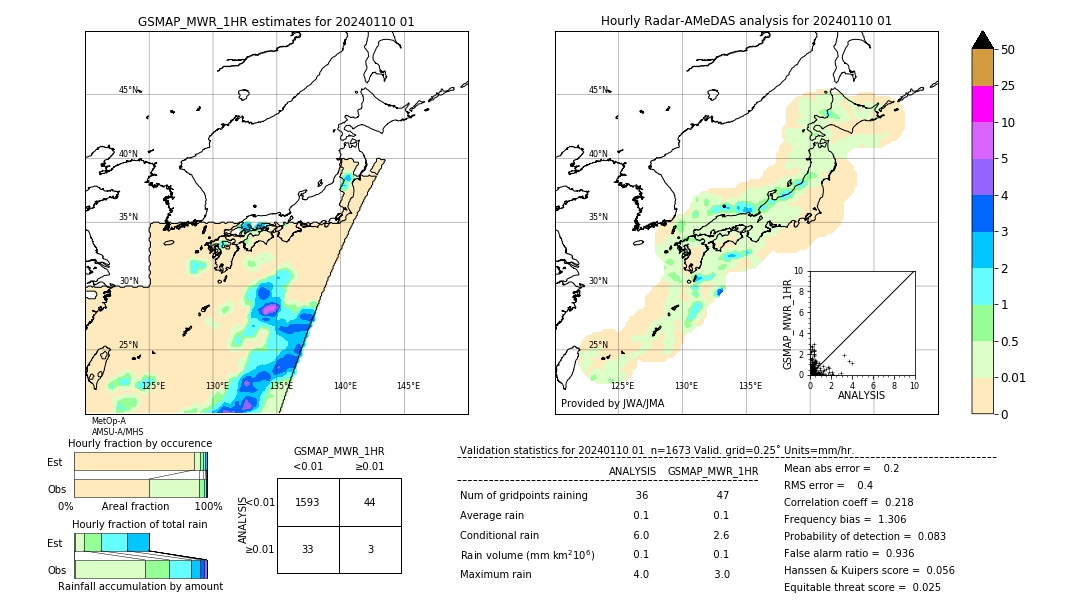 GSMaP MWR validation image. 2024/01/10 01