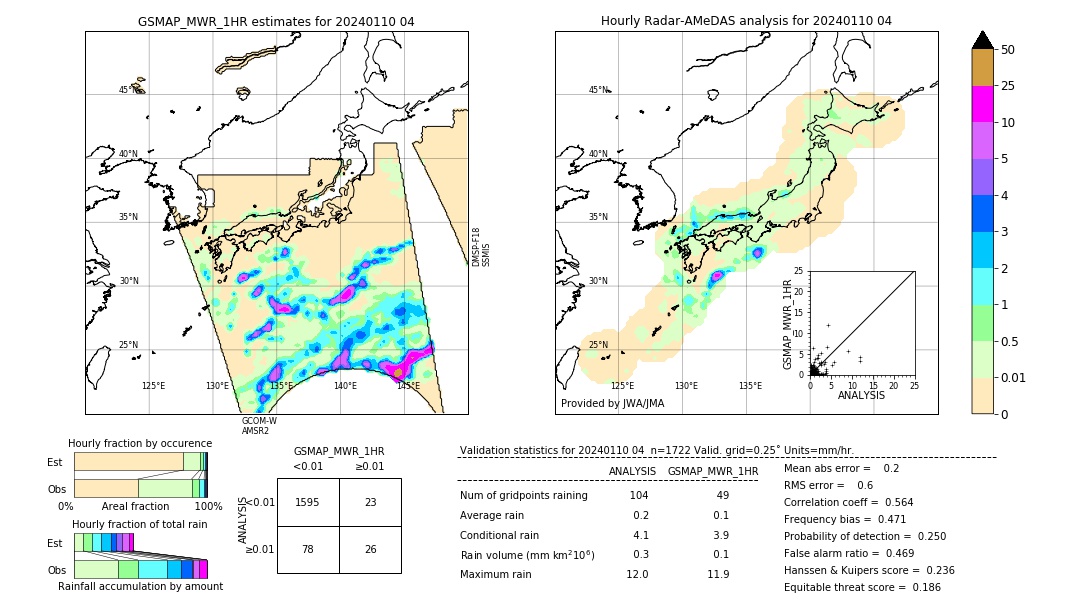 GSMaP MWR validation image. 2024/01/10 04