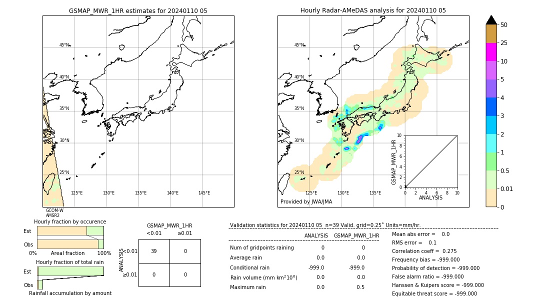 GSMaP MWR validation image. 2024/01/10 05