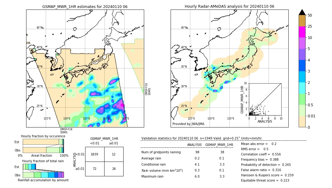 GSMaP MWR validation image. 2024/01/10 06