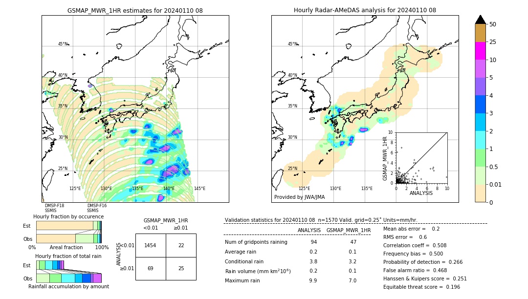 GSMaP MWR validation image. 2024/01/10 08