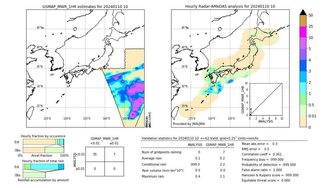 GSMaP MWR validation image. 2024/01/10 10