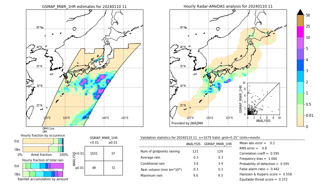 GSMaP MWR validation image. 2024/01/10 11