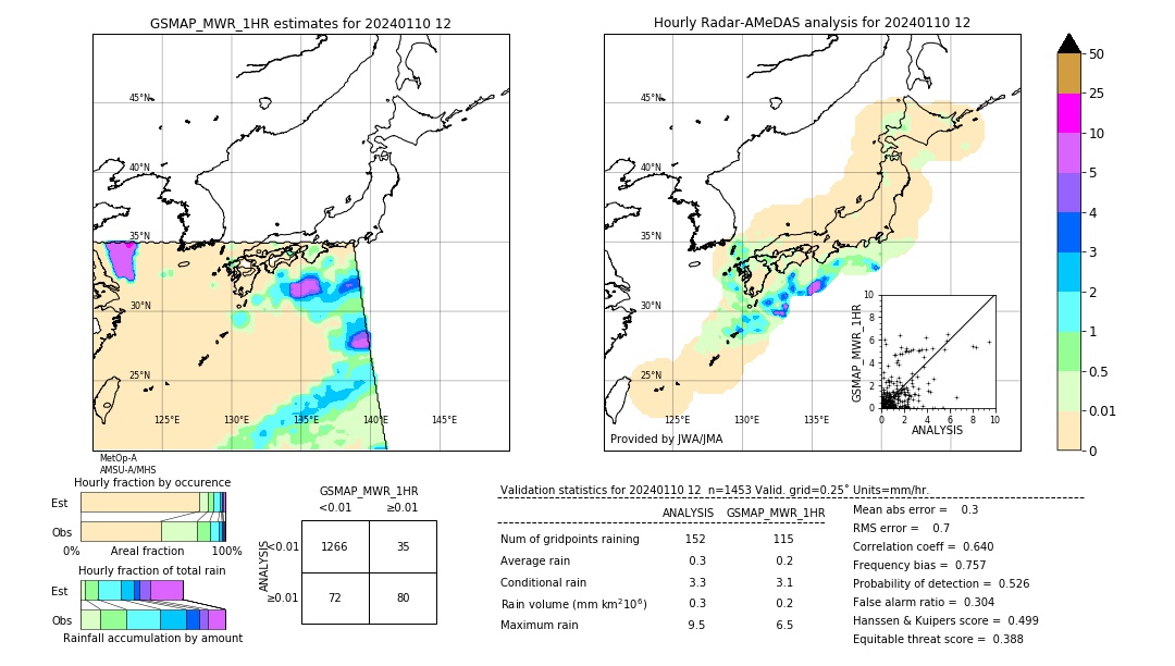 GSMaP MWR validation image. 2024/01/10 12