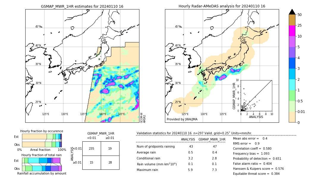 GSMaP MWR validation image. 2024/01/10 16