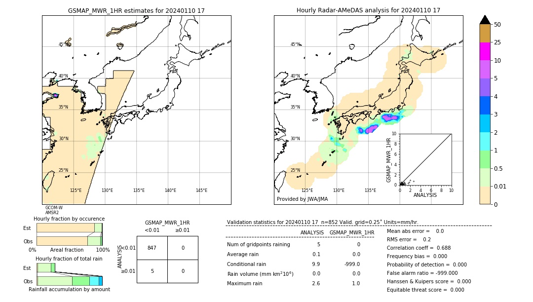 GSMaP MWR validation image. 2024/01/10 17