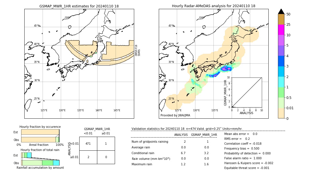 GSMaP MWR validation image. 2024/01/10 18