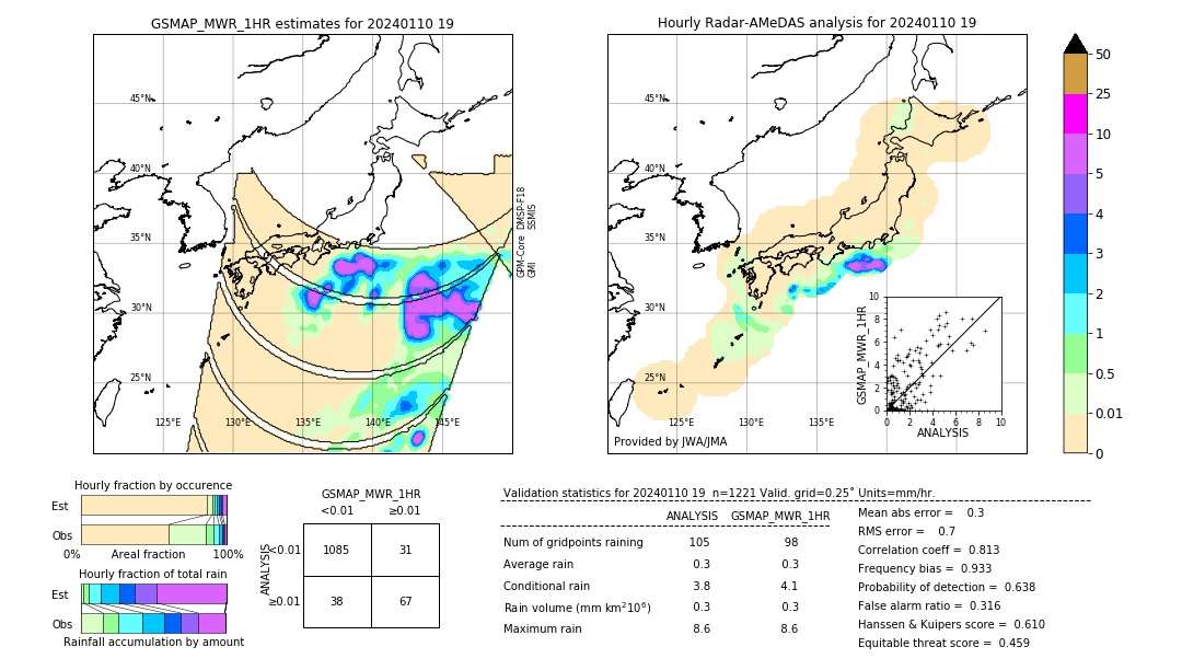 GSMaP MWR validation image. 2024/01/10 19