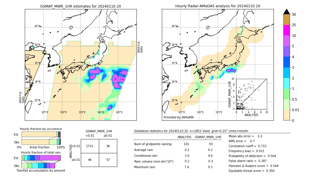 GSMaP MWR validation image. 2024/01/10 20