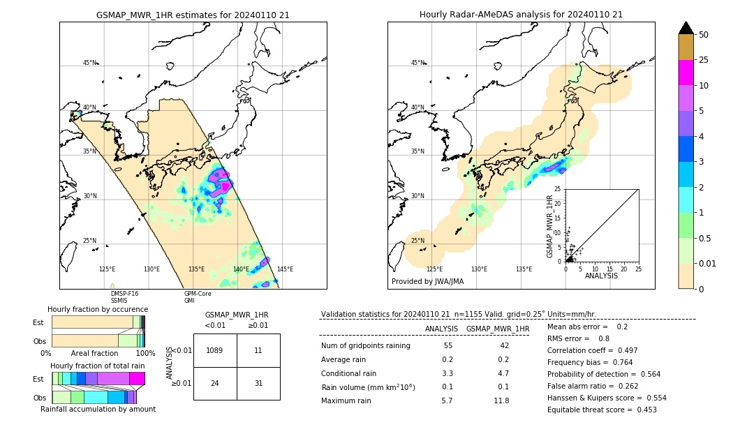 GSMaP MWR validation image. 2024/01/10 21