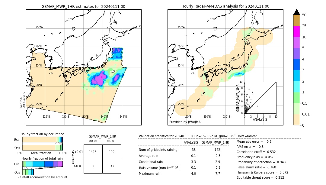 GSMaP MWR validation image. 2024/01/11 00