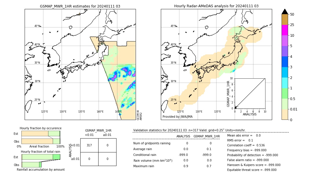 GSMaP MWR validation image. 2024/01/11 03