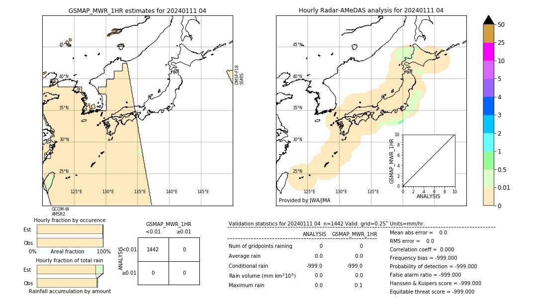 GSMaP MWR validation image. 2024/01/11 04